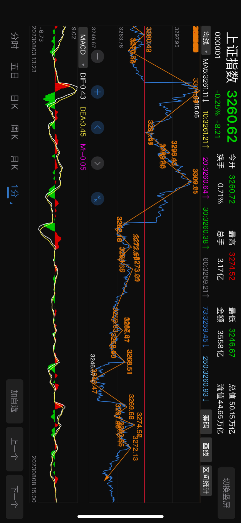 8.8大盘观点_财富号_东方财富网
