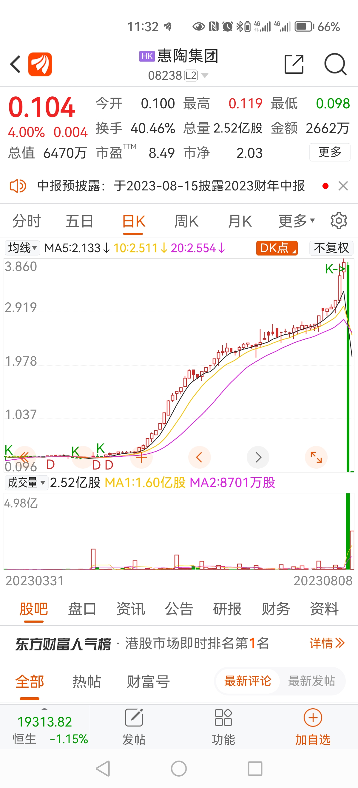 T+0，不设涨跌幅的结果就是这样的。_共进股份(603118)股吧_东方财富网股吧