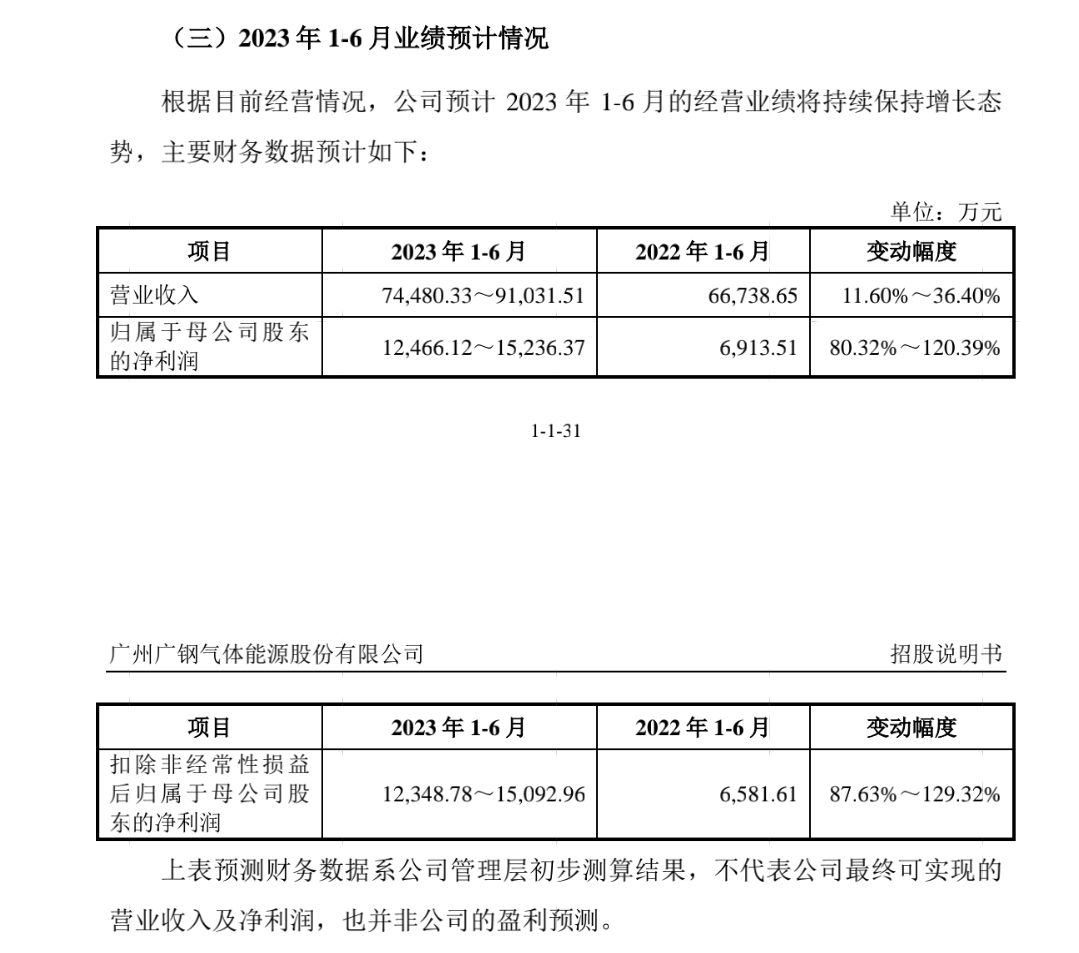 更易低估的广钢气体来了_财富号_东方财富网