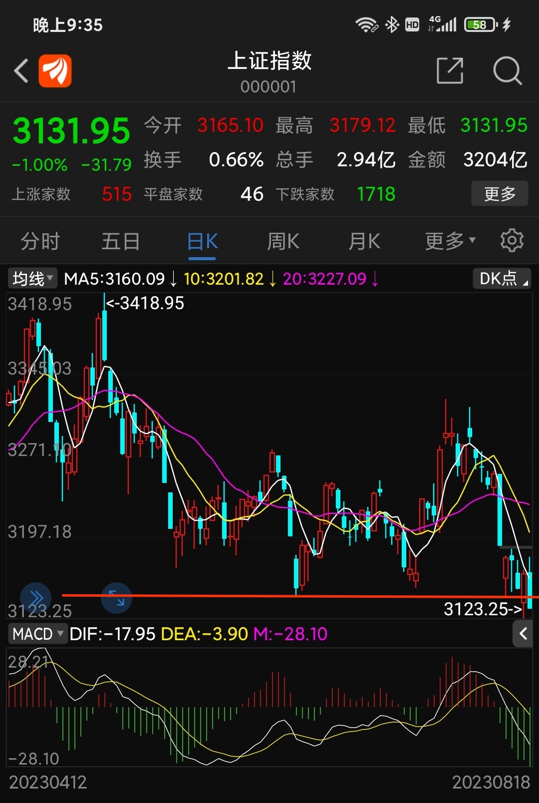 最新价格走势分析 (黄金最新价格走势)-优乐评测网