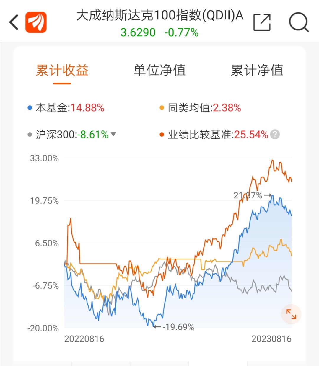 A股再现大底信号，机会来了！_财富号_东方财富网