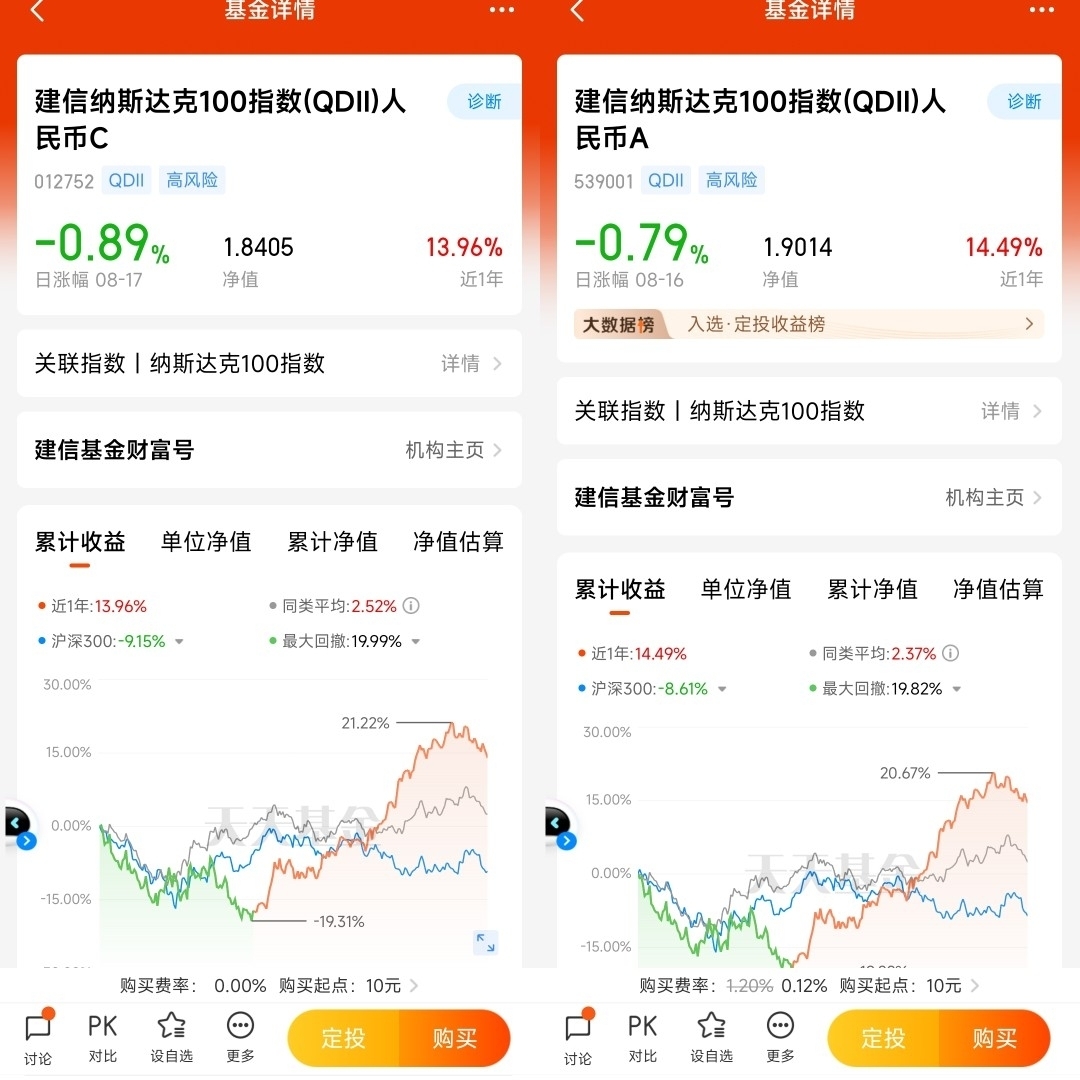 纳斯达克分析师选拔赛#-股吧话题-东方财富网股吧