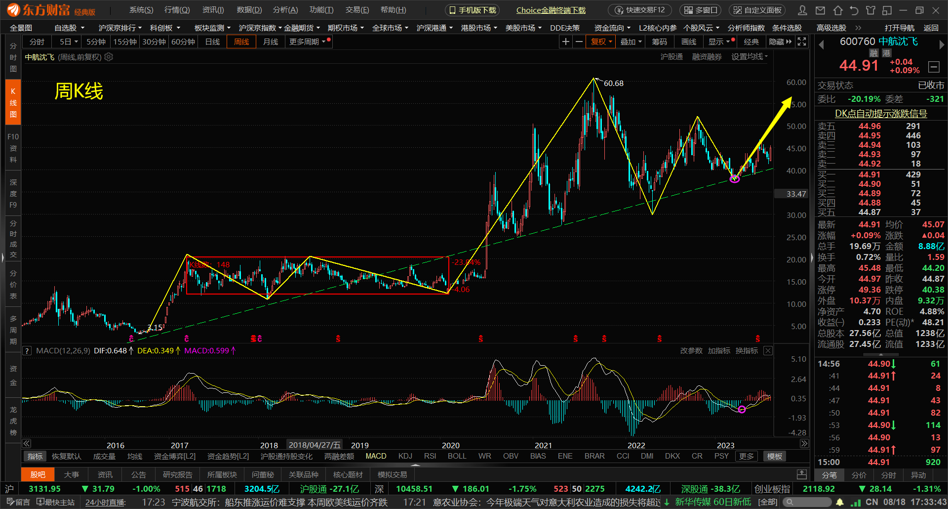 技术回顾之中航沈飞_财富号_东方财富网