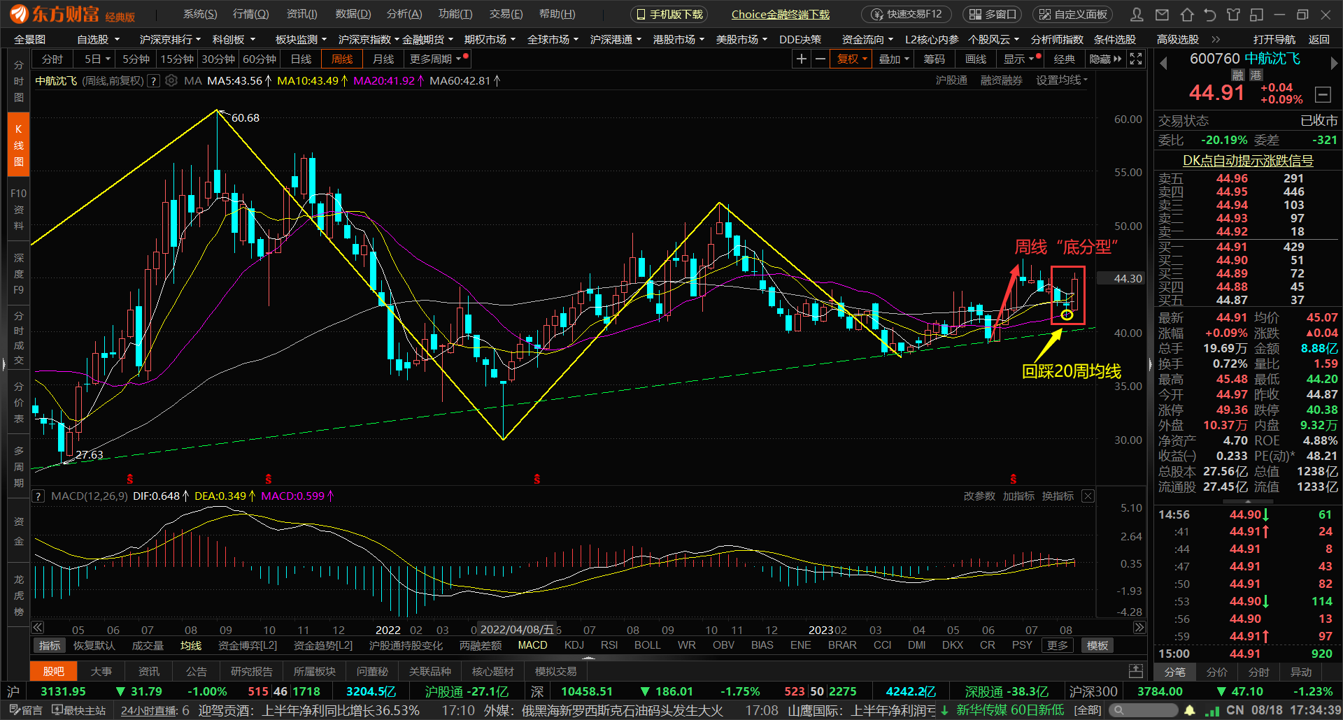 1718 k线图 (96) 사진