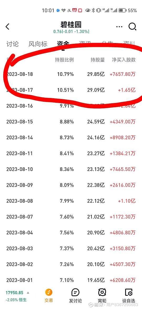 碧桂园股票代码020007 (碧桂园股票代码600123)