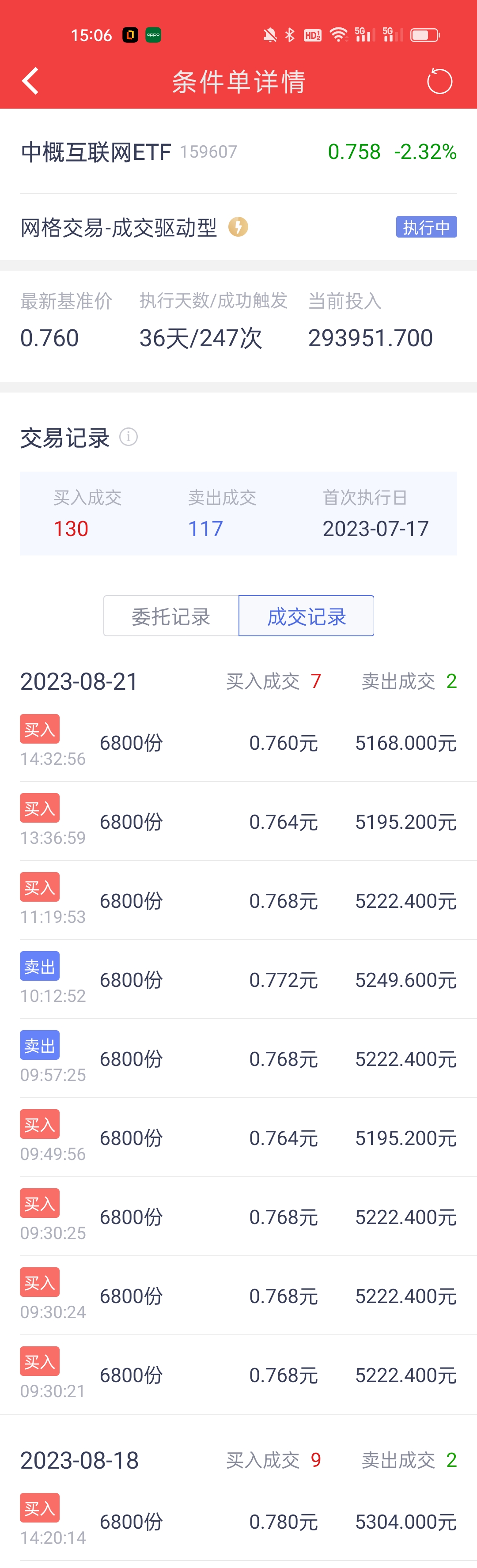 中概网格交易实录20230821_财富号_东方财富网