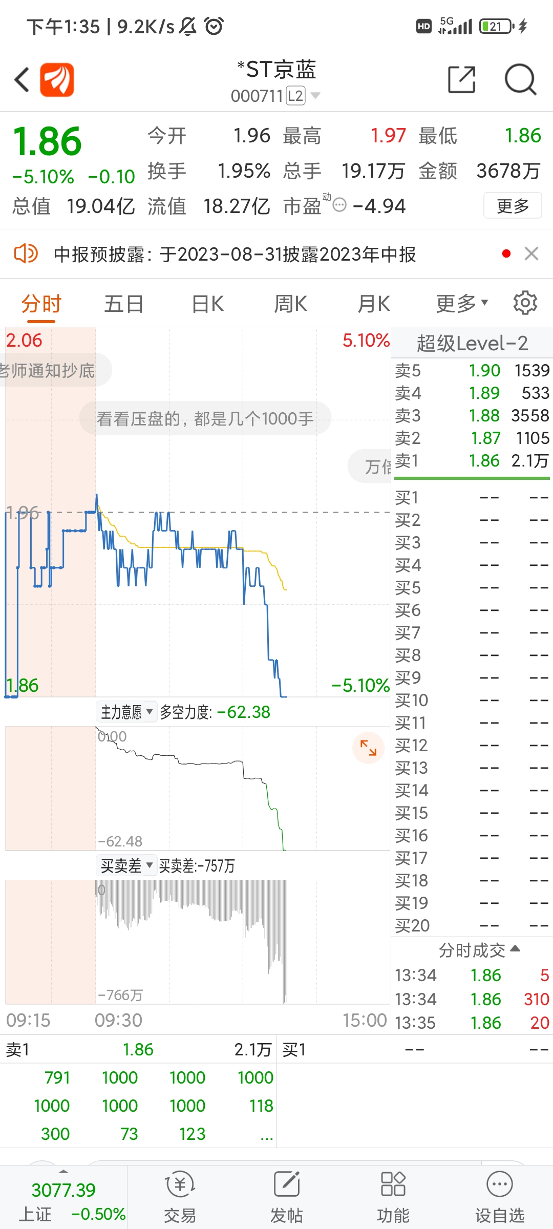 主力疯狂砸,非常好黄金坑出来了_财富号_东方财富网