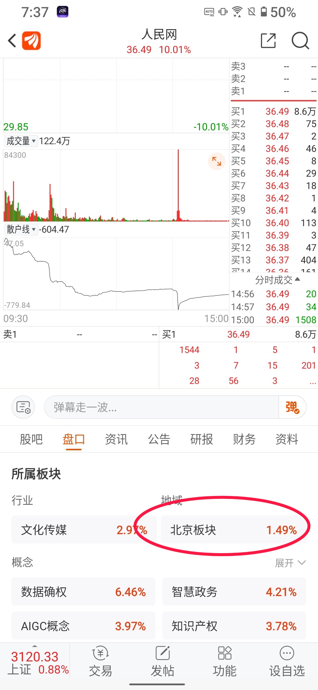 人民网后期逻辑，仅个人观点_财富号_东方财富网