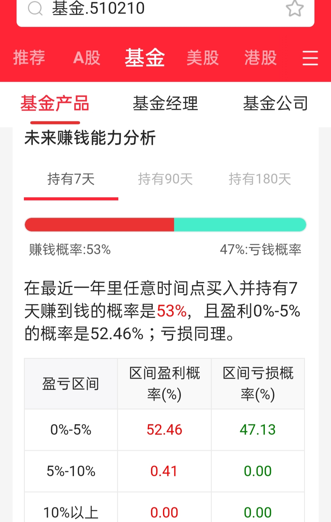 有奖】3200点反复横跳,大盘这次能守住吗?#上证指数能不能守住这次的底,我_财富号_东方财富网