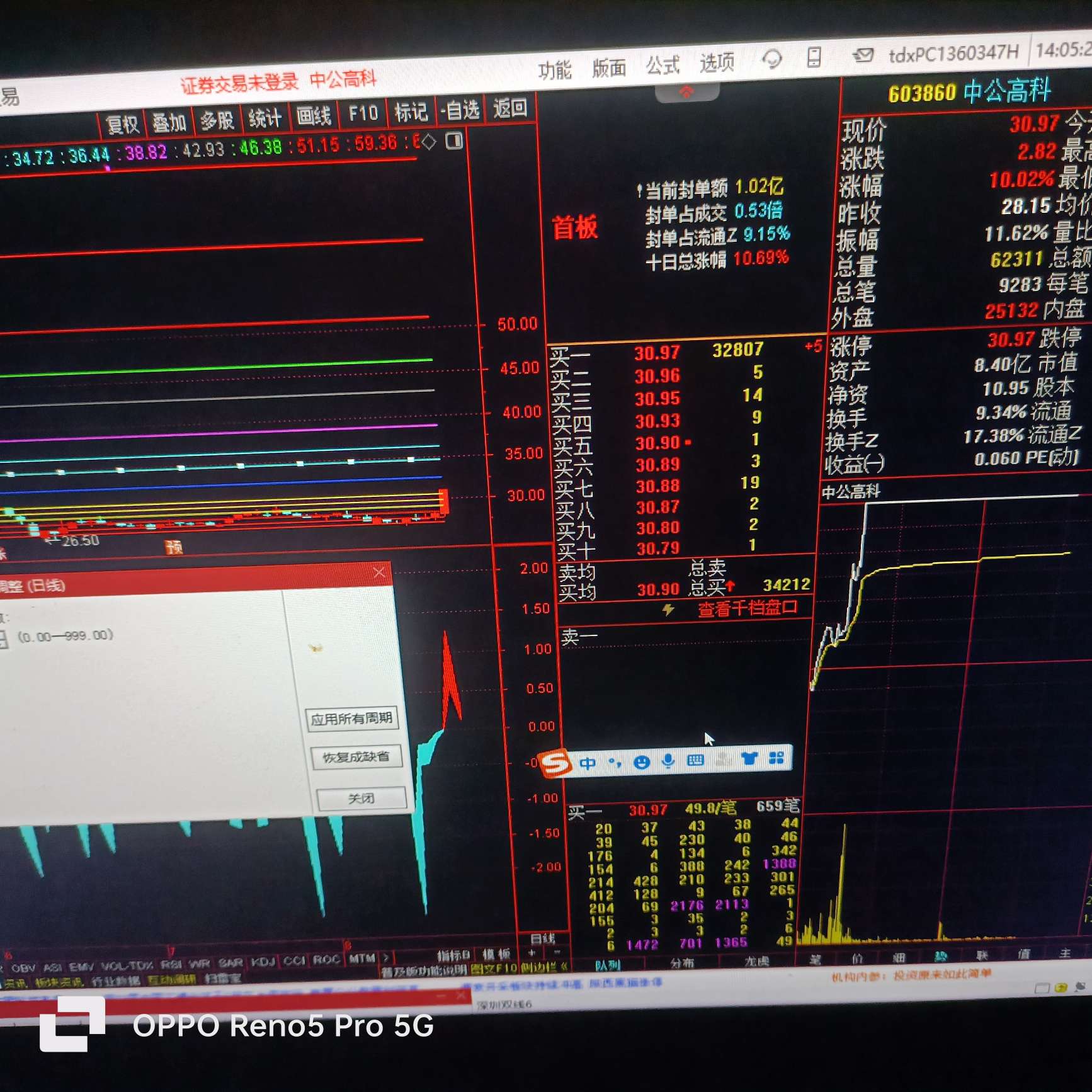 中公高科是我自己研究制作的人工智能型傻瓜式选股器选出涨停板的，非高手不买，新手更 财富号 东方财富网