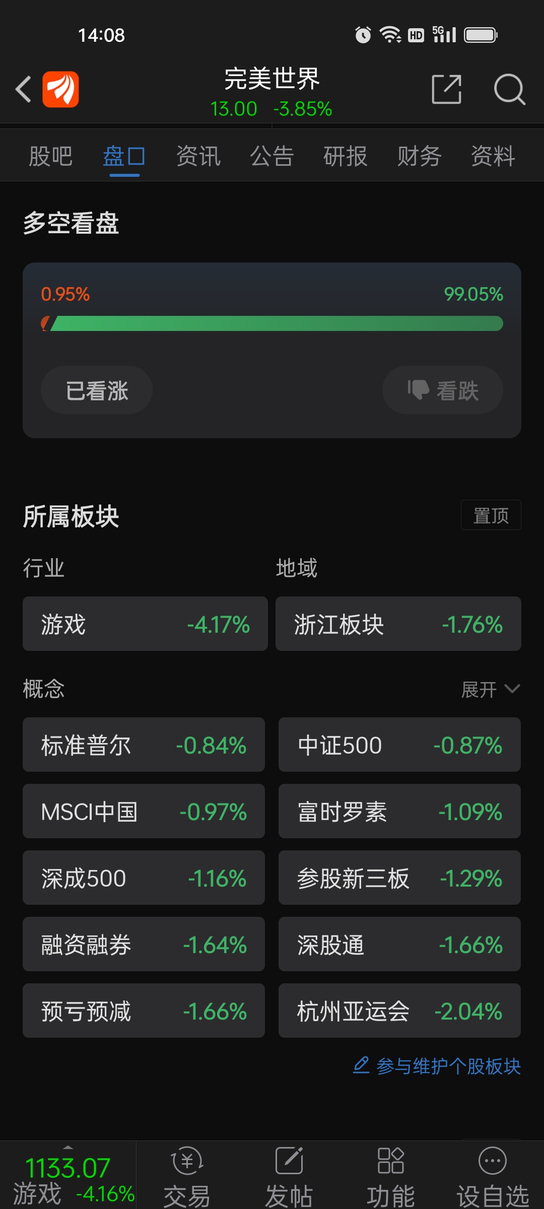 股票资股市资讯官网_今日大盘行情分析+热门牛股推荐_股民必看的投资指南讯排行榜