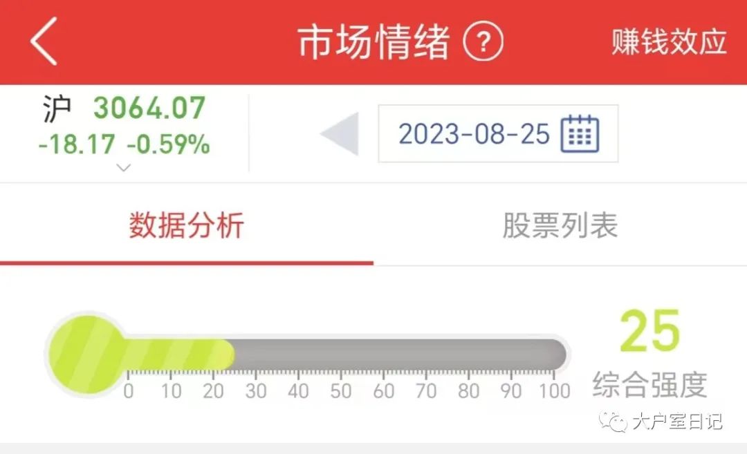 大户室日记简直是一分钟出一个利好 财富号 东方财富网