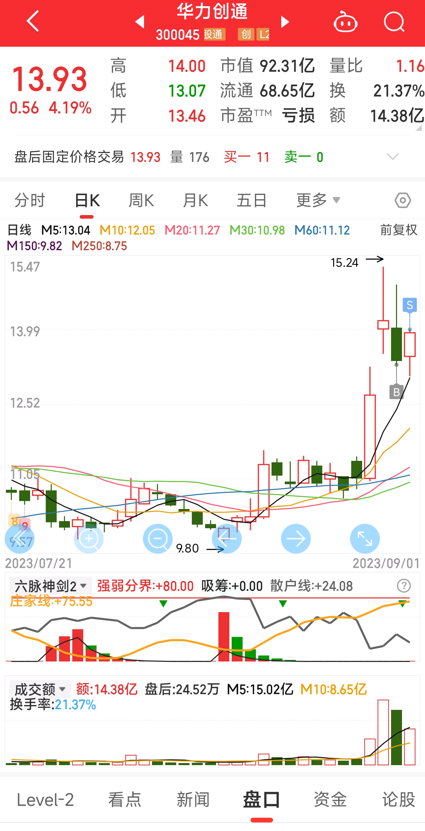 9.1复盘_财富号_东方财富网