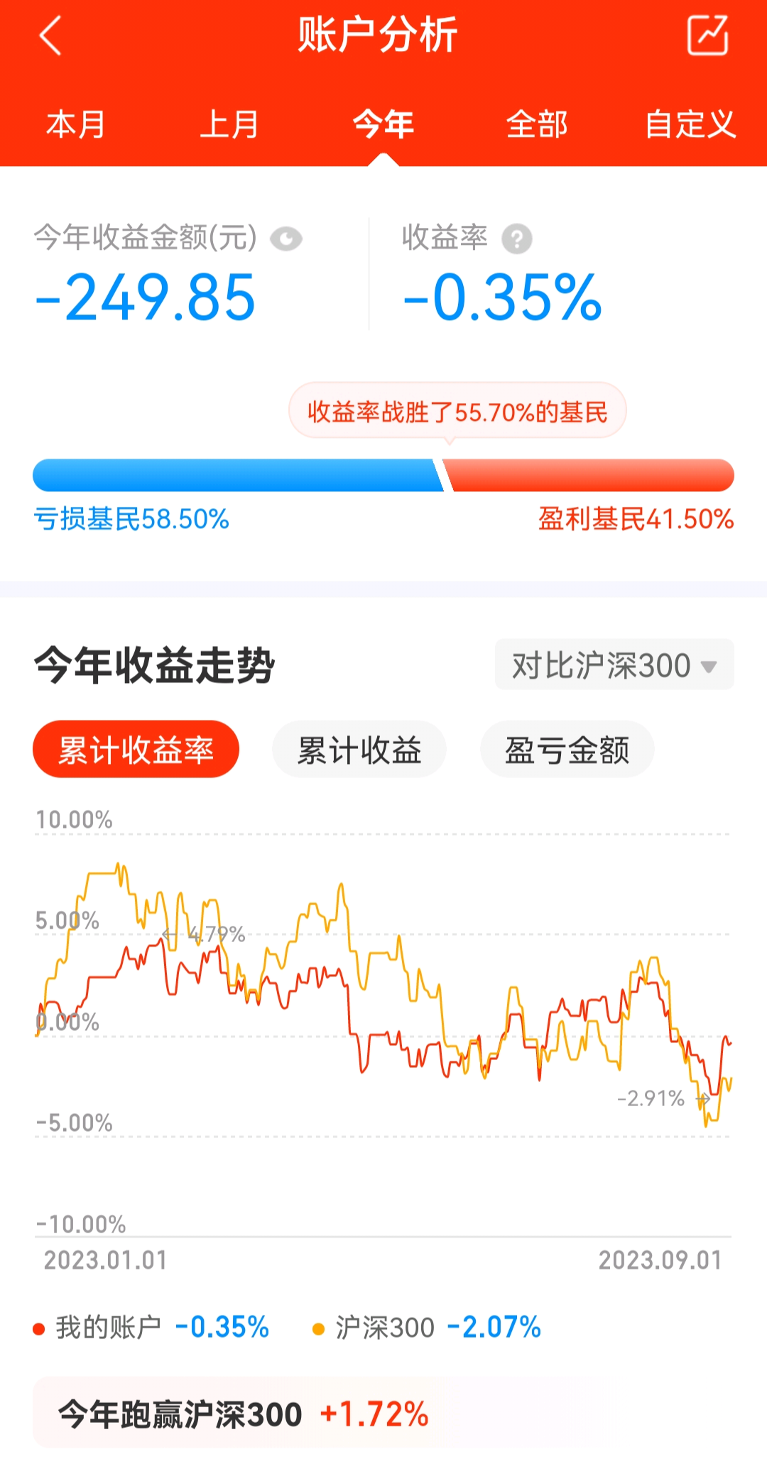 今天回归,聊聊当前热点_财富号_东方财富网