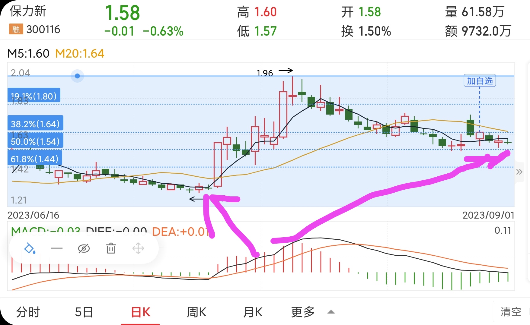 距离反弹越来越近了_财富号_东方财富网