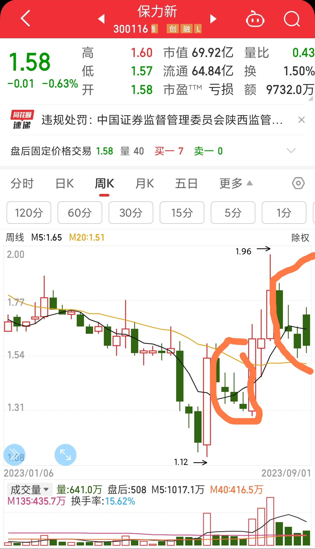 距离反弹越来越近了_财富号_东方财富网