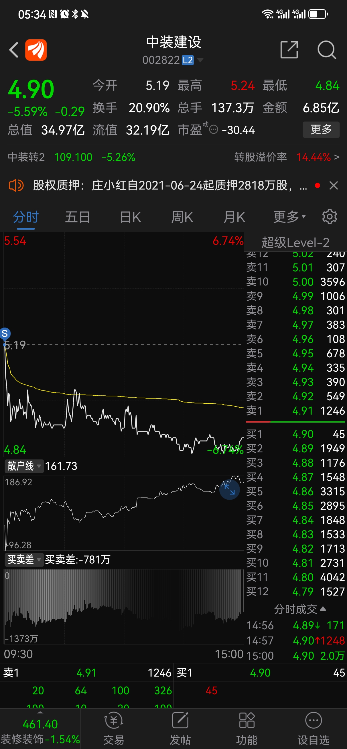大家早上好!醒来一看股吧,最新帖子竟然没有了!我一停更,昨天大盘就跌,刚好给大家_财富号_东方财富网