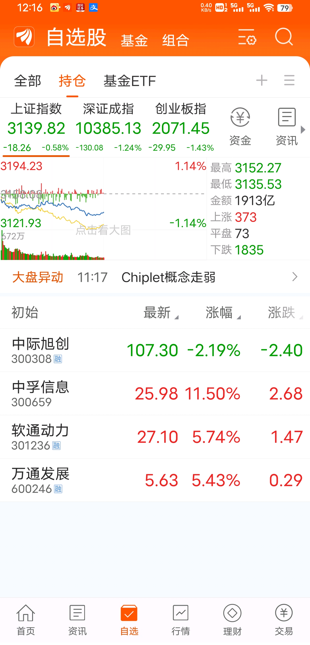 略微膨胀了_财富号_东方财富网