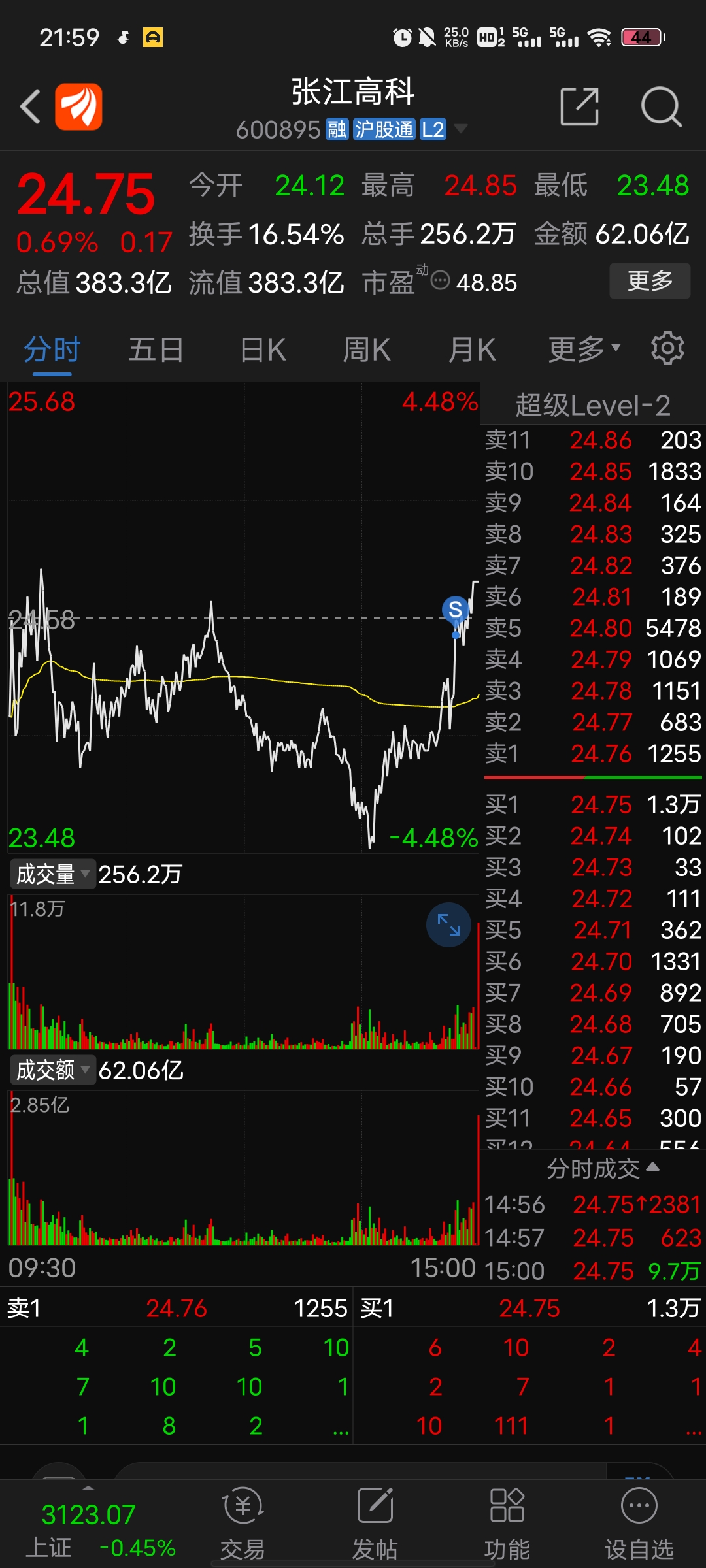20230913盘后_财富号_东方财富网