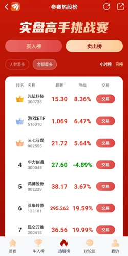 永利皇宫- 永利皇宫官网- 永利皇宫娱乐场- 永利皇宫APP下载新手期货交易指南：巧用“抄作业”技巧