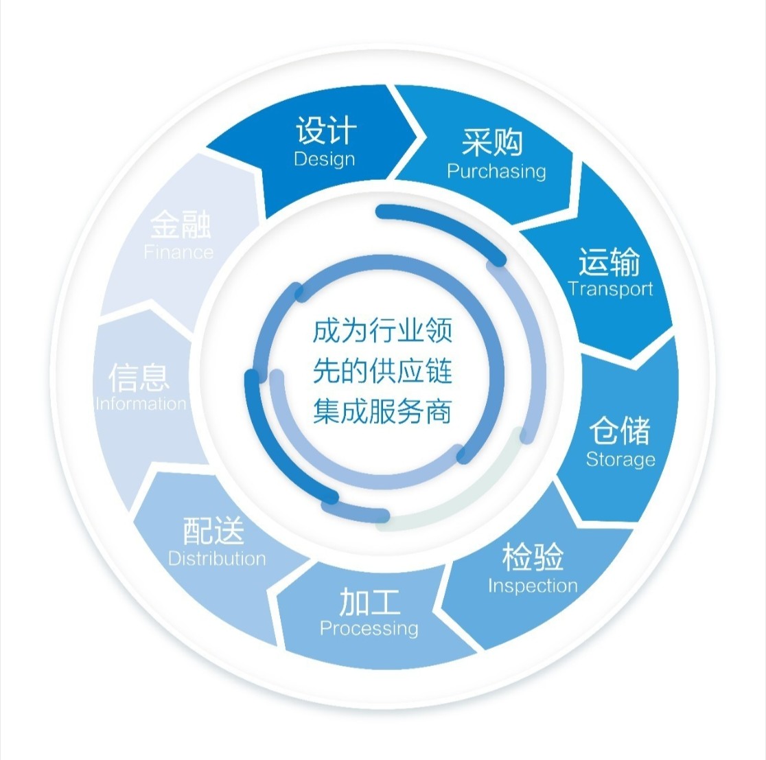 推进新型工业化，着力提升产业链供应链韧性和安全水平，物产具备强大的国内外资源获取和优化配置的能力_财富号_东方财富网