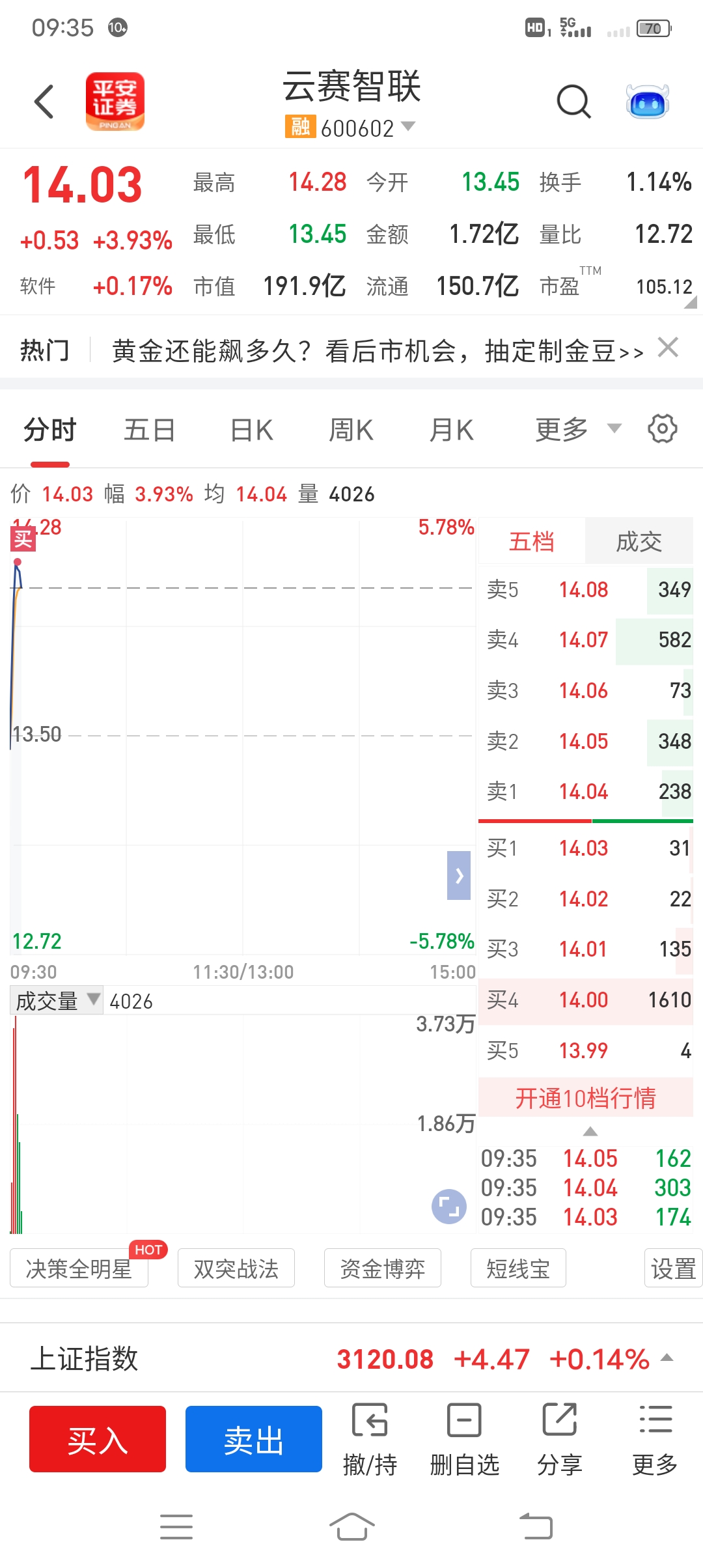 一买就是顶_财富号_东方财富网