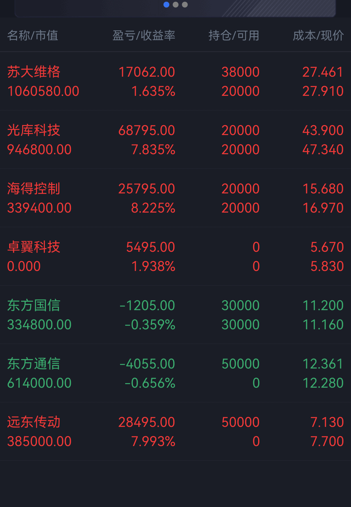 【收盘总结:两大东方+苏大。远东传动】_财富号_东方财富网
