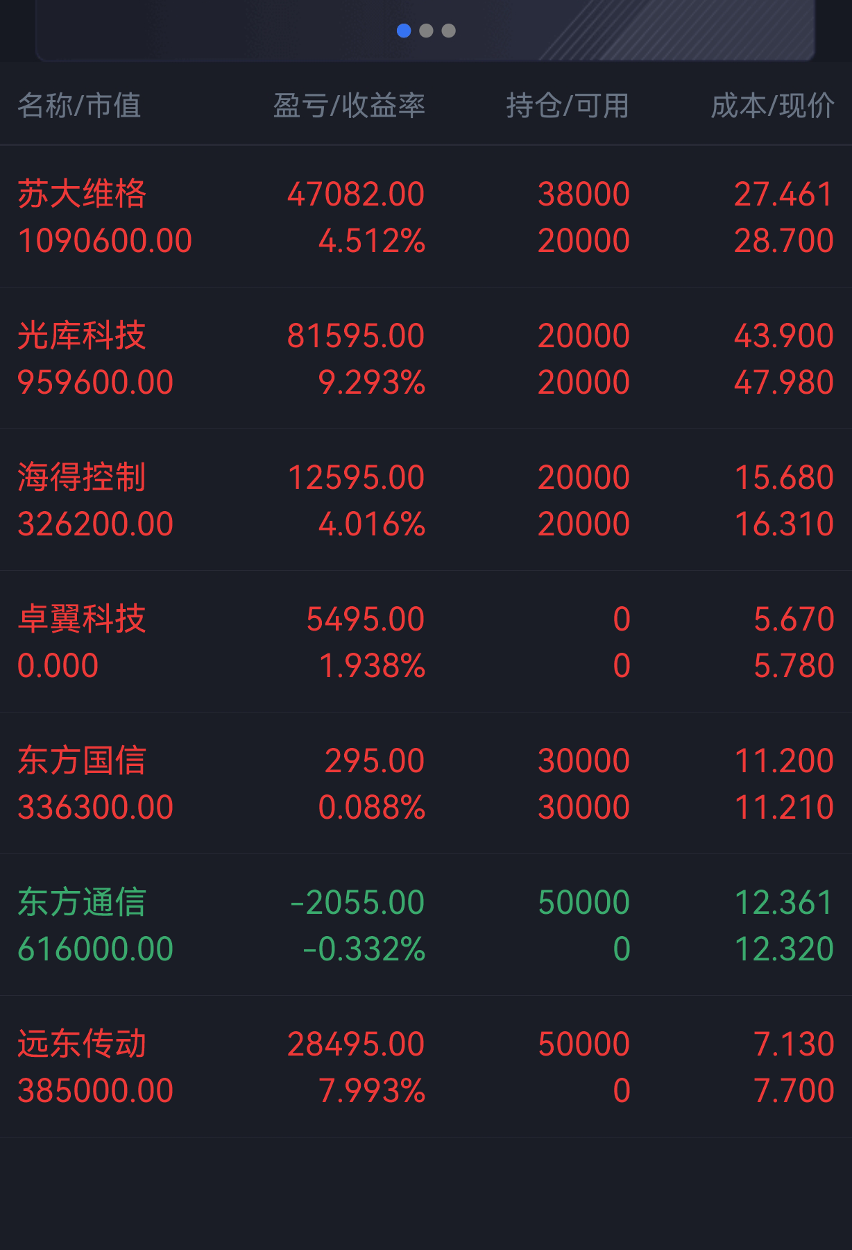 【926早盘总结:进了东方通信,远东传动。加仓了苏大维格!】_财富号_东方财富网