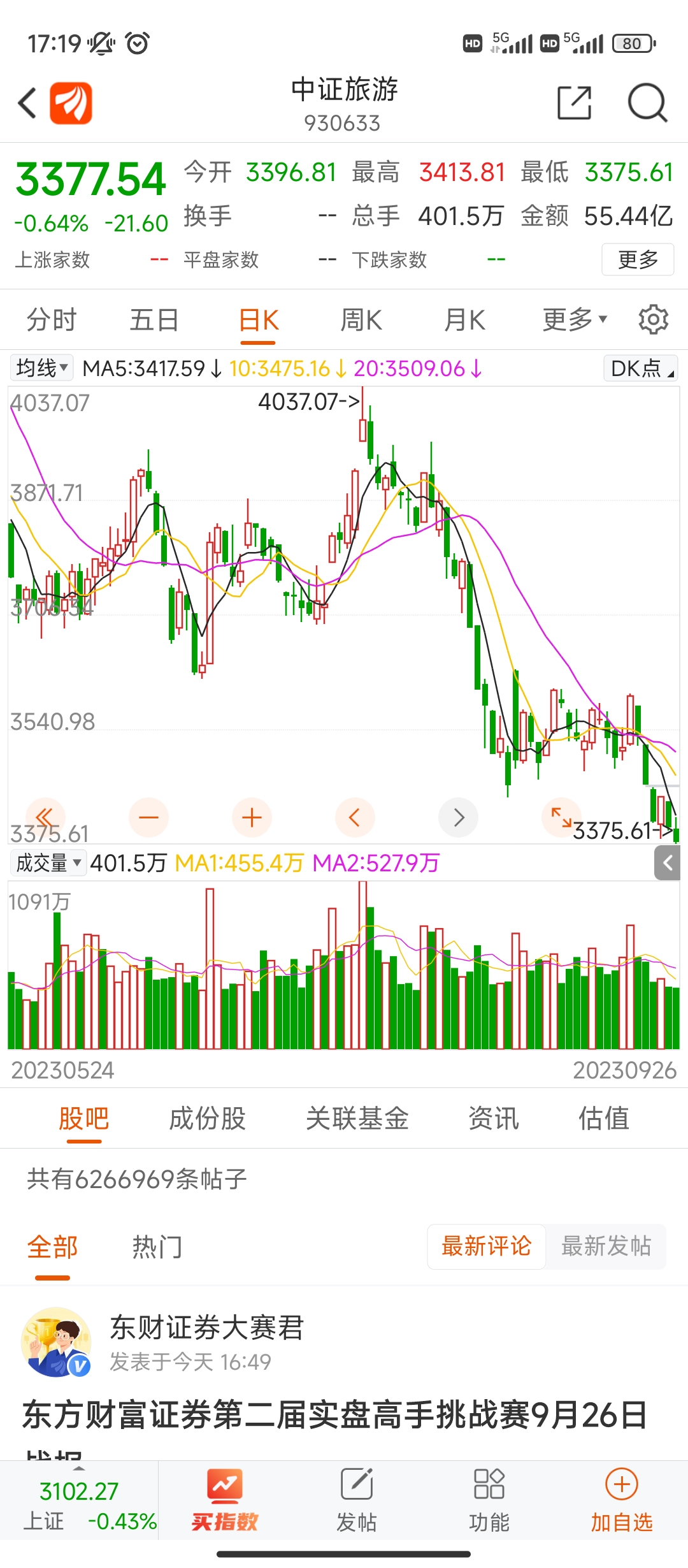 买旅游你赚钱了吗?_财富号_东方财富网