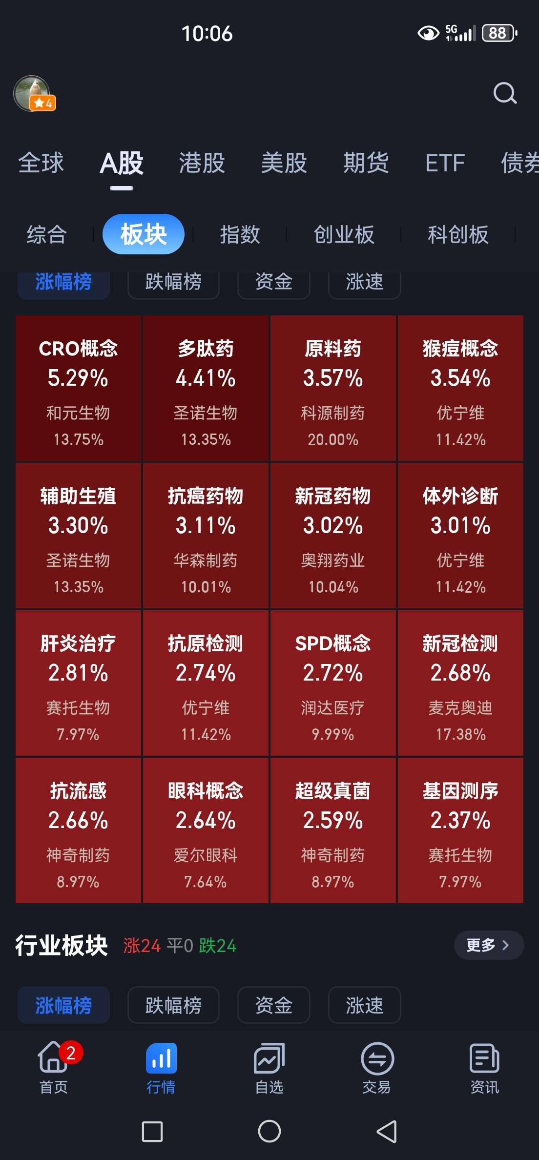 大底之路(中)_财富号_东方财富网