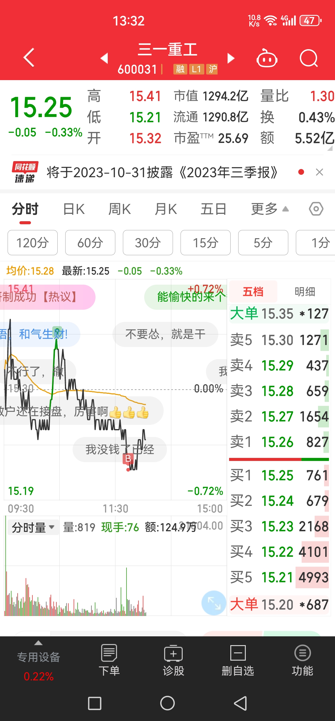 已补仓,希望涨起来!_三一重工(600031)股吧_东方财富网股吧