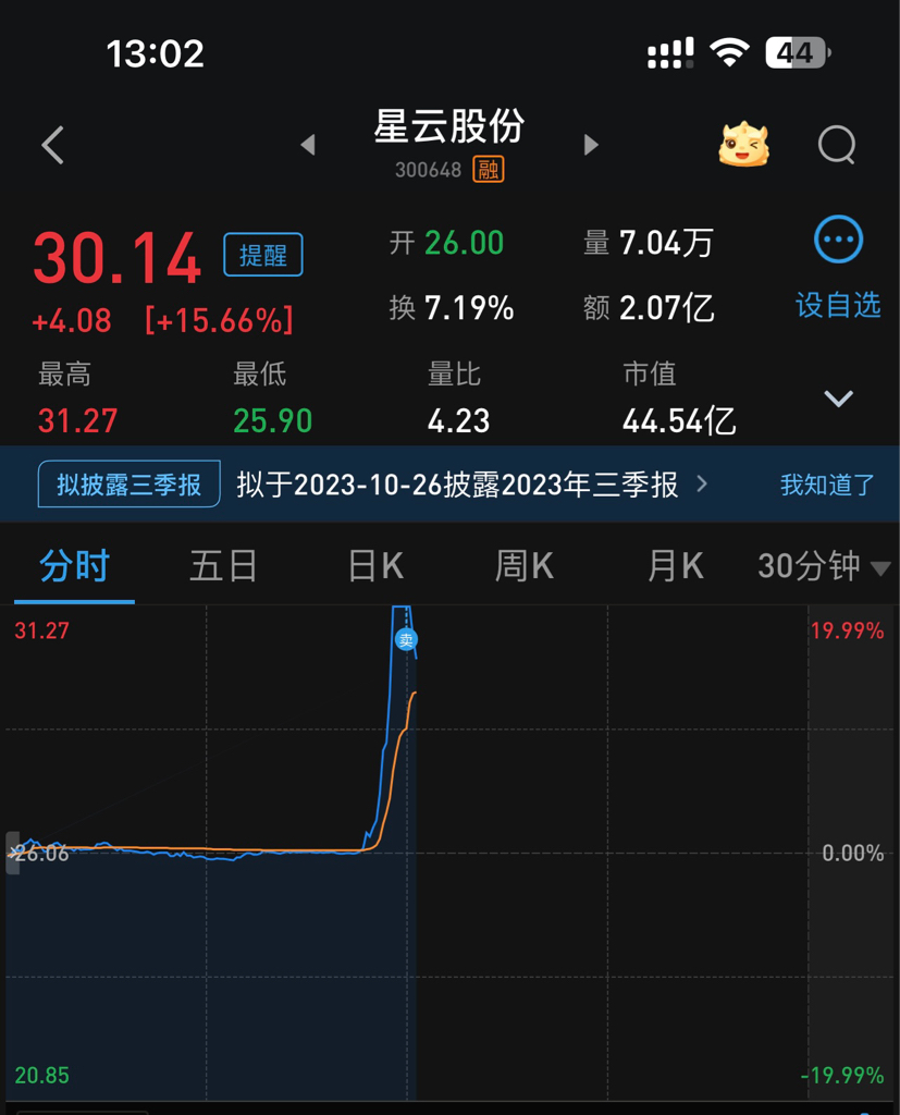 云服务器租赁价格走势