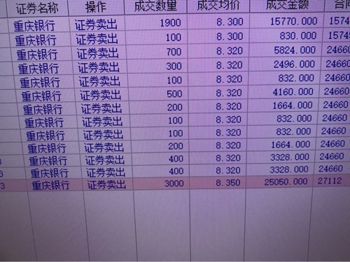 重庆银行