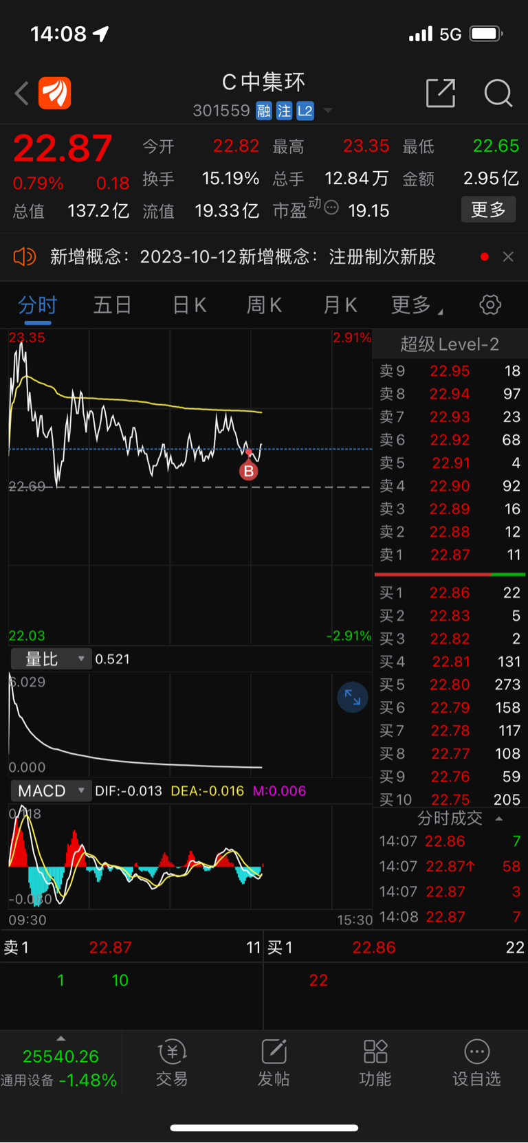 中一签试试[献花]_中集环科(301559)股吧_东方财富网股吧