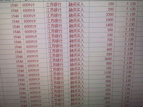 江苏银行(600919)股吧_江苏银行怎么样_分析讨论社区—东方财富网