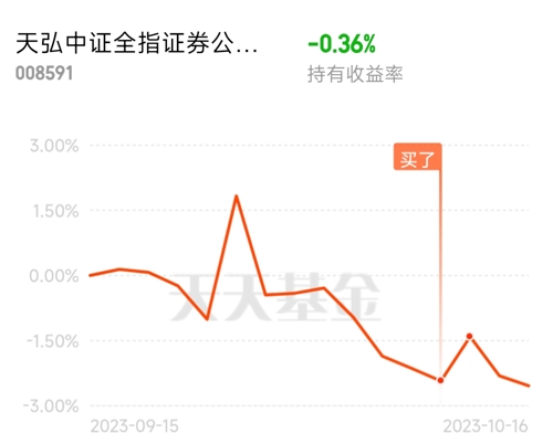 天弘基金