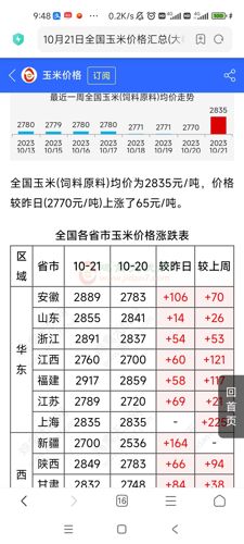 玉米(c)股吧_玉米怎么样_分析讨论社区—东方财富网