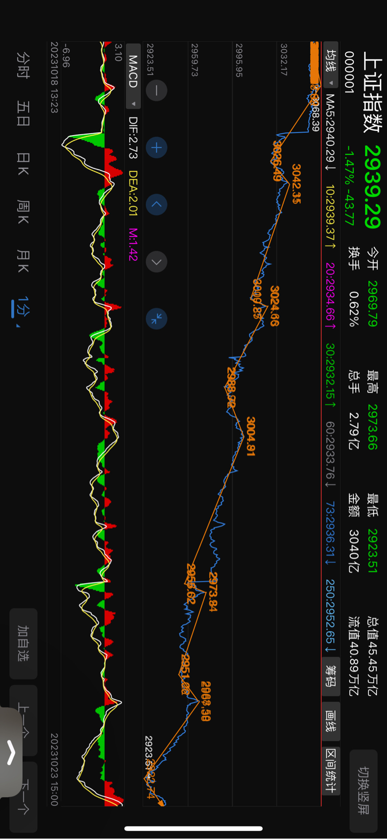 10.23大盘观点_财富号_东方财富网