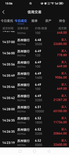苏州银行(002966)股吧 苏州银行怎么样 分析讨论社区 东方财富网