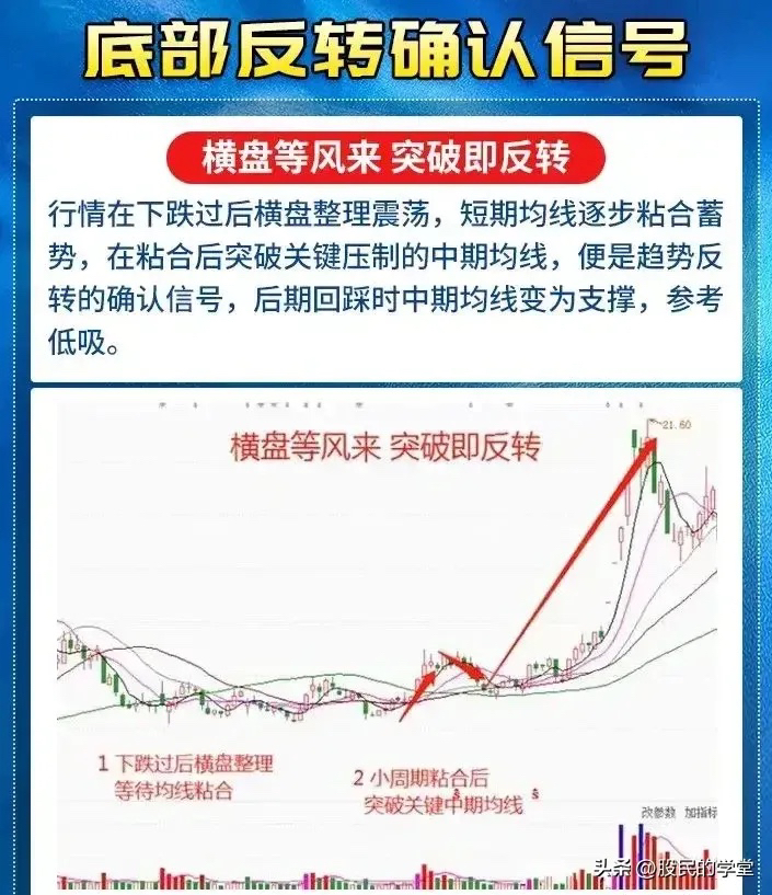 炒股,不要把股市想得太复杂,找准支撑和压力对交易的帮助较大,下面分享一些抓底部反_财富号_东方财富网