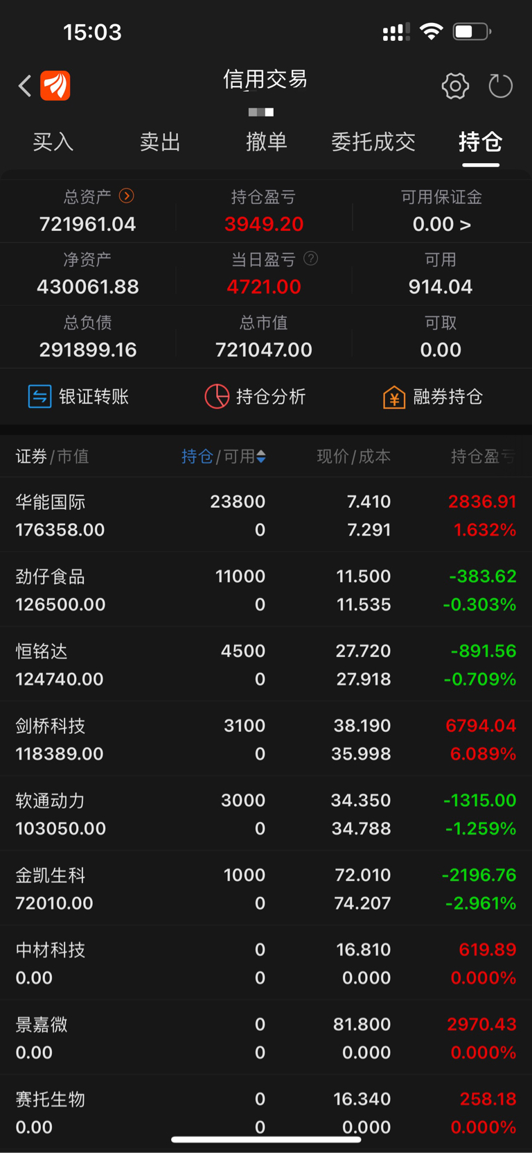 实盘记录_财富号_东方财富网