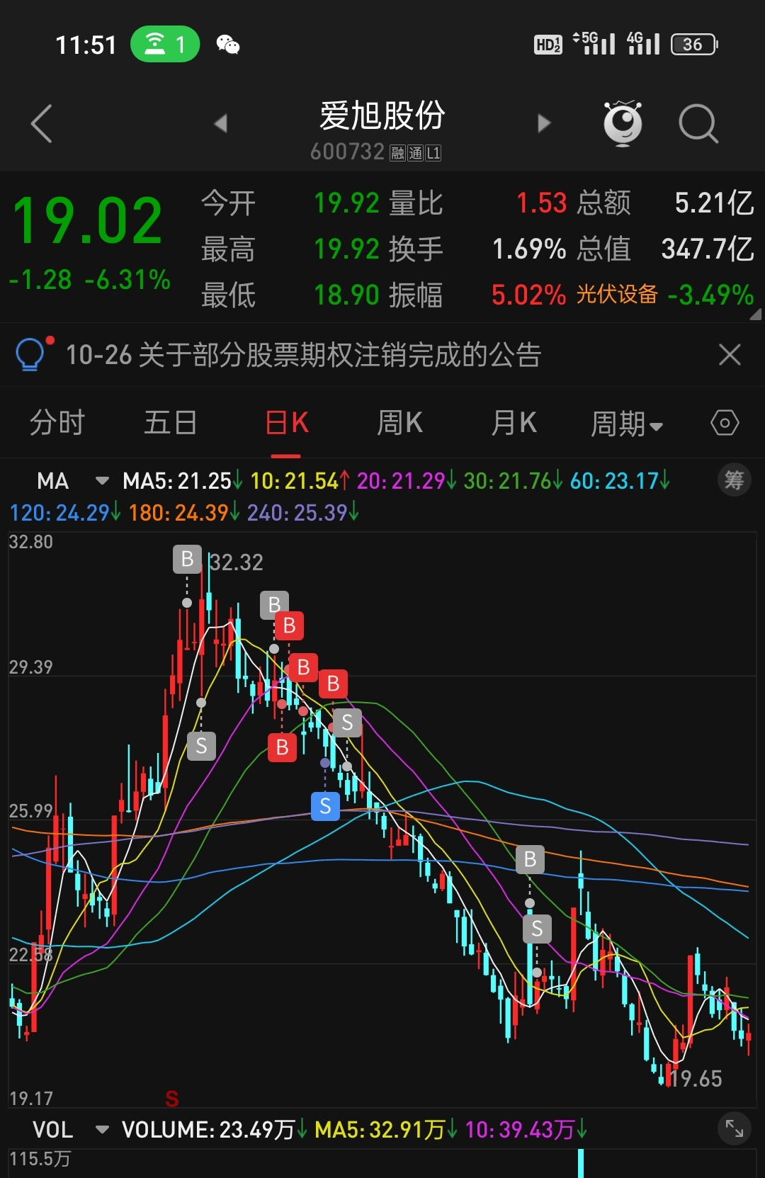 这镰刀太锋利了_财富号_东方财富网
