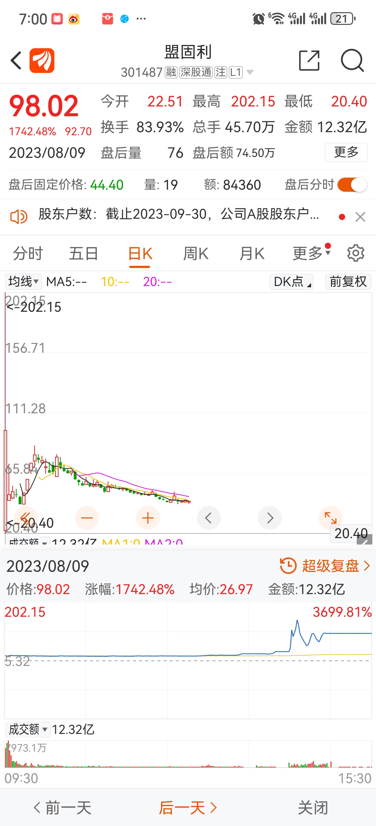 走势_财富号_东方财富网