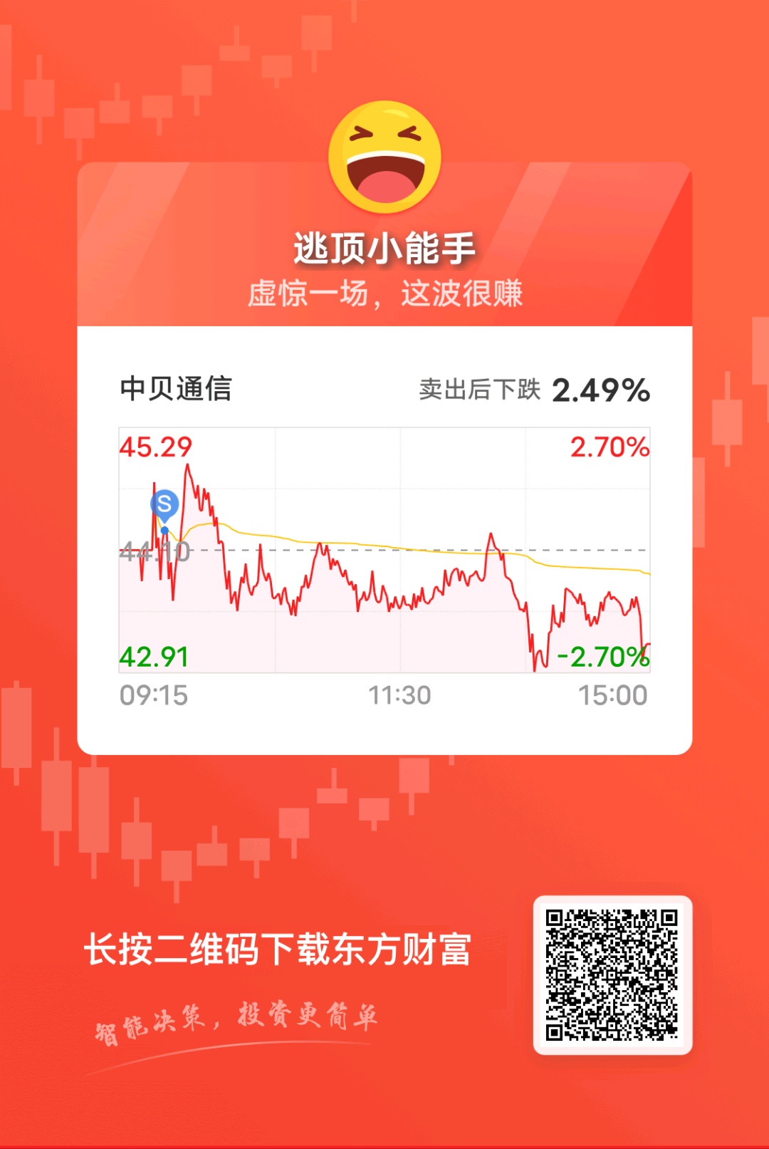 以梦为马,不负韶华!_财富号_东方财富网