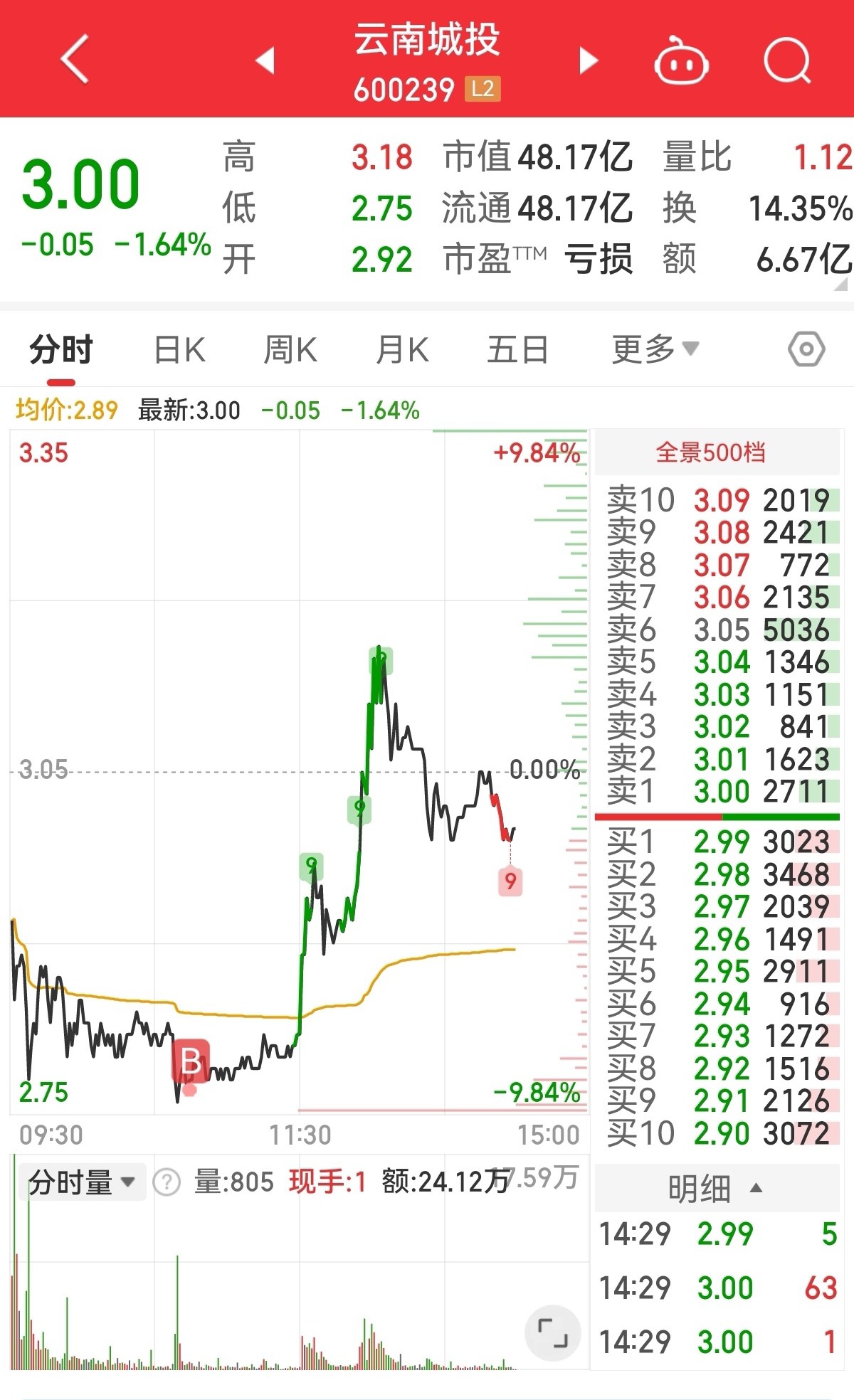 11.2_财富号_东方财富网