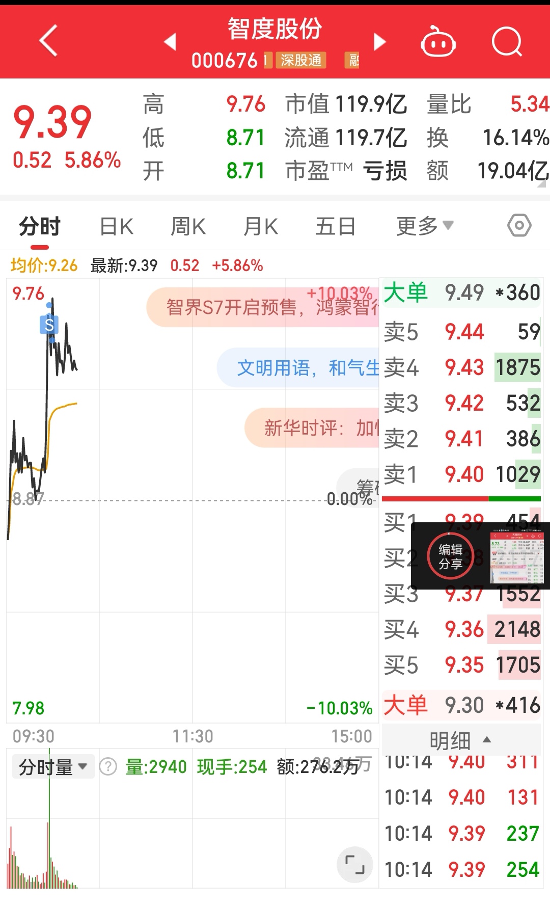 我被涨停包围了_财富号_东方财富网