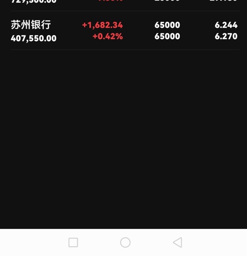 苏州银行(002966)股吧_苏州银行怎么样_分析讨论社区—东方财富网