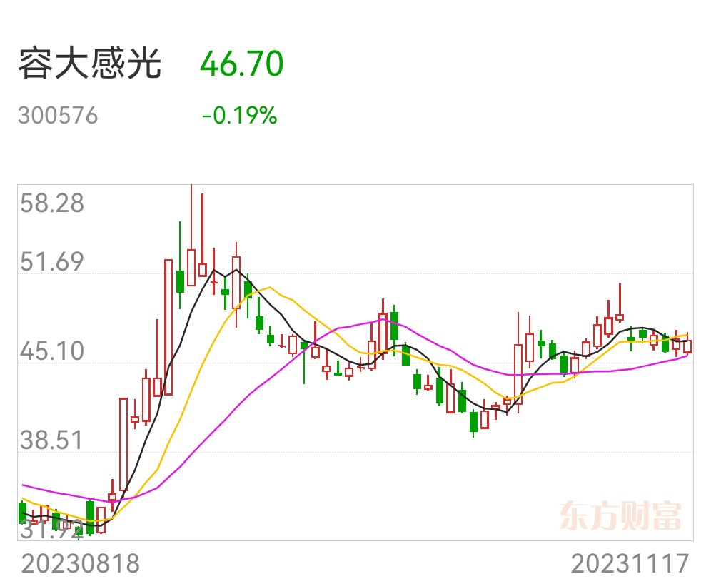 526 大容量保鲜的优质之选 升冰箱 容声 (526大容量背包)