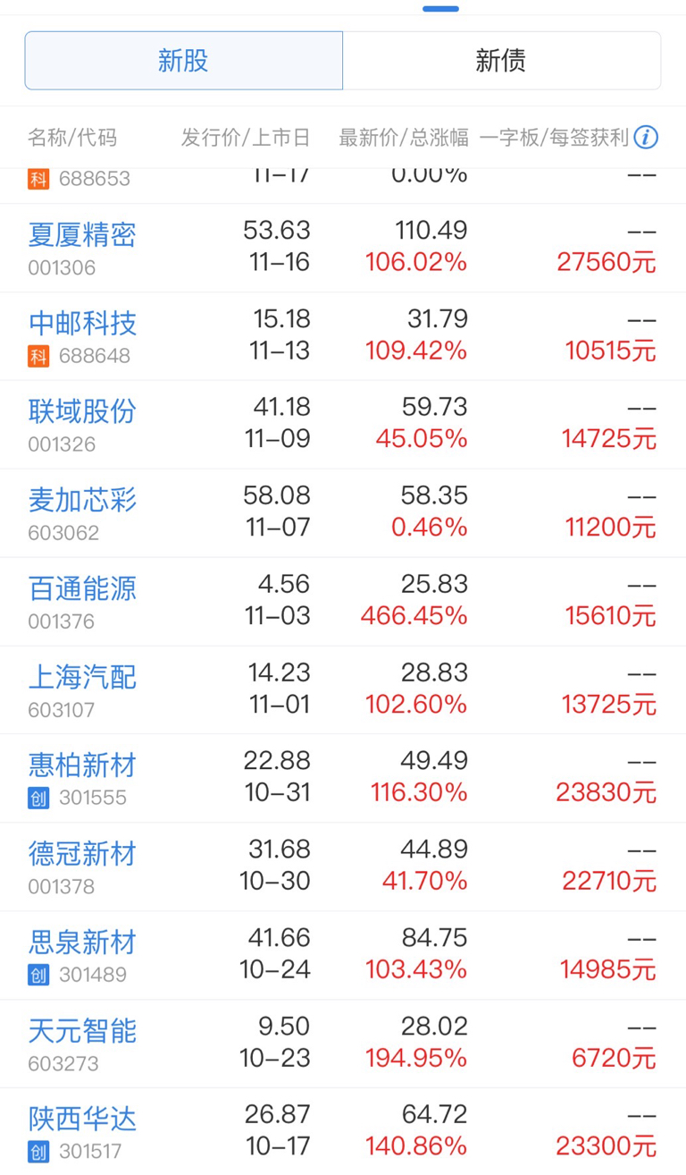 新秀潜力股崭露头角 布鲁克林篮网青训体系受关注