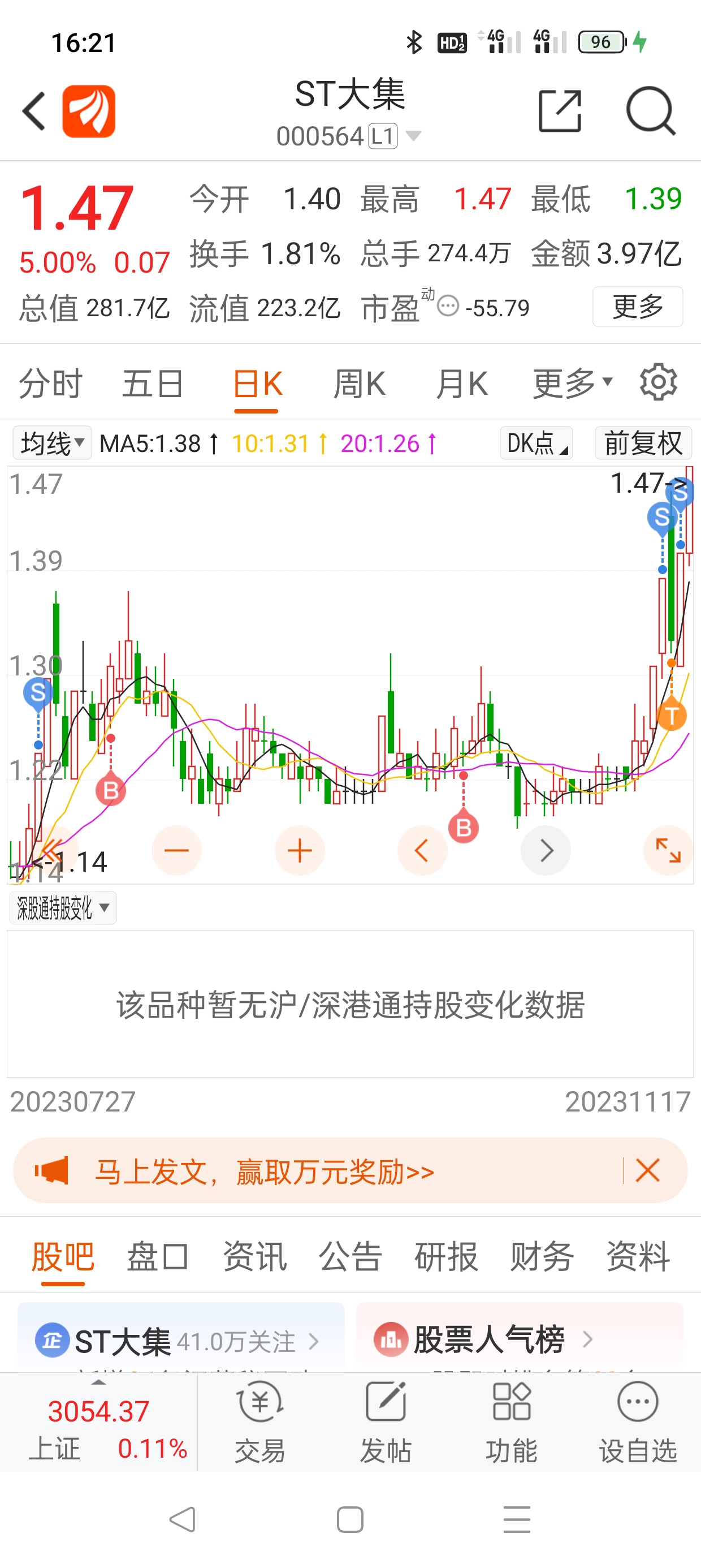这公告发出来我是不是卖飞了_ST大集(000564)股吧_东方财富网股吧